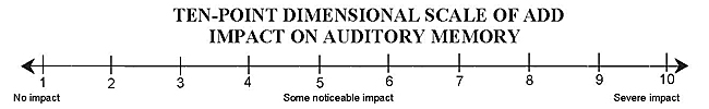Ten-Point Dimensional Scale of ADD Impact on Auditory Memory