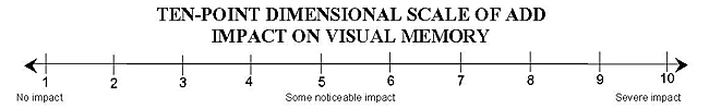 Ten-Point Dimensional Scale of ADD Impact on Visual Memory