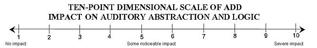 Ten-Point Dimensional Scale of ADD Impact on Auditory Abstraction and Logic
