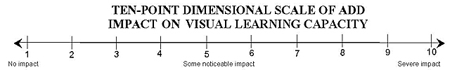 Ten-Point Dimensional Scale of ADD Impact on Visual Learning Capacity