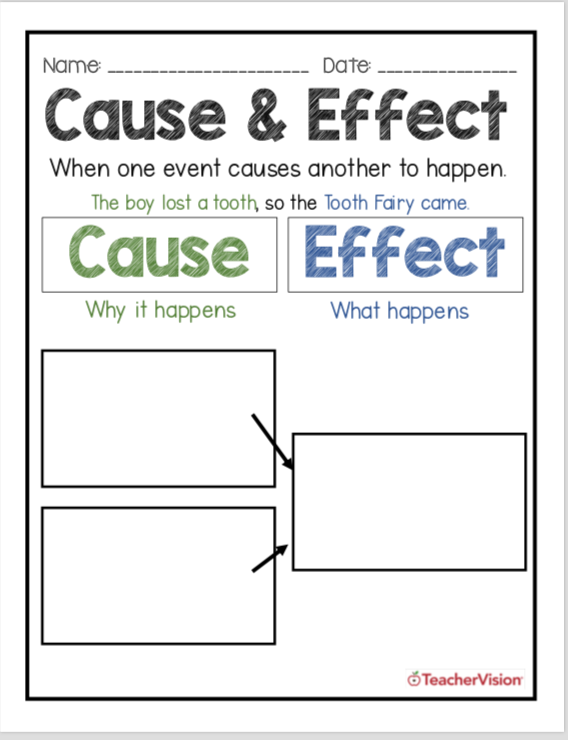 Cause and Effect Organizer