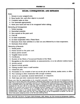 Rules, Consequences, and Rewards List