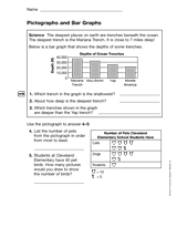Pictographs and Bar Graphs (Gr. 4)