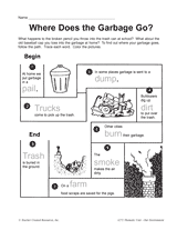 Where Does the Garbage Go?