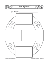 Cycle Organizer