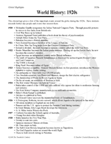 World History: 1920s