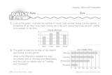 Math Warm-Up 203 for Gr. 3 & 4: Graphs, Data & Probability
