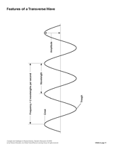 Features of a Transverse Wave