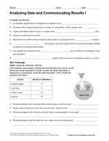 Analyzing Data and Communicating Results I