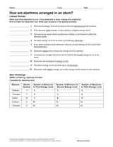 How Are Electrons Arranged in an Atom?