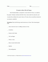Events in the Life of Jesus