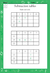 Subtractions Tables