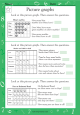 Picture Graphs III
