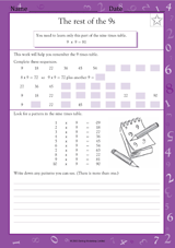Multiplication Facts: The Rest of the 9s