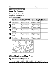 Food for Thought