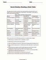 Social Studies: Reading a Data Table